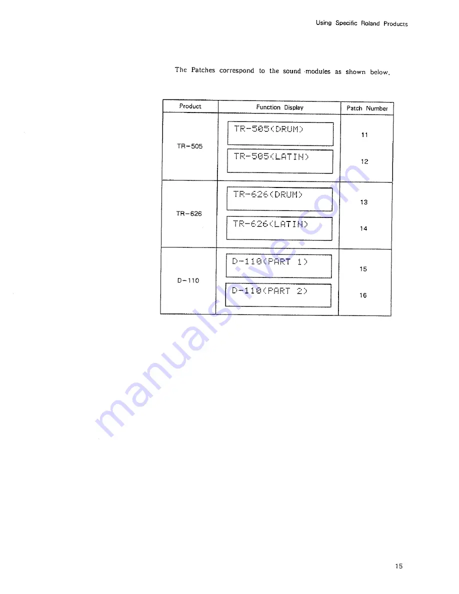 Roland PAD-80 Owner'S Manual Download Page 21