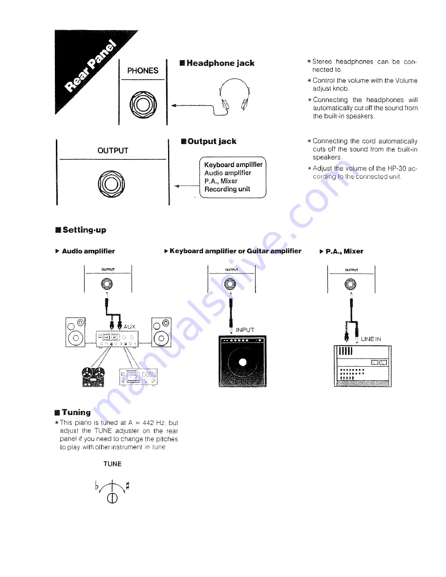 Roland Piano Plus HP-30 User Manual Download Page 7