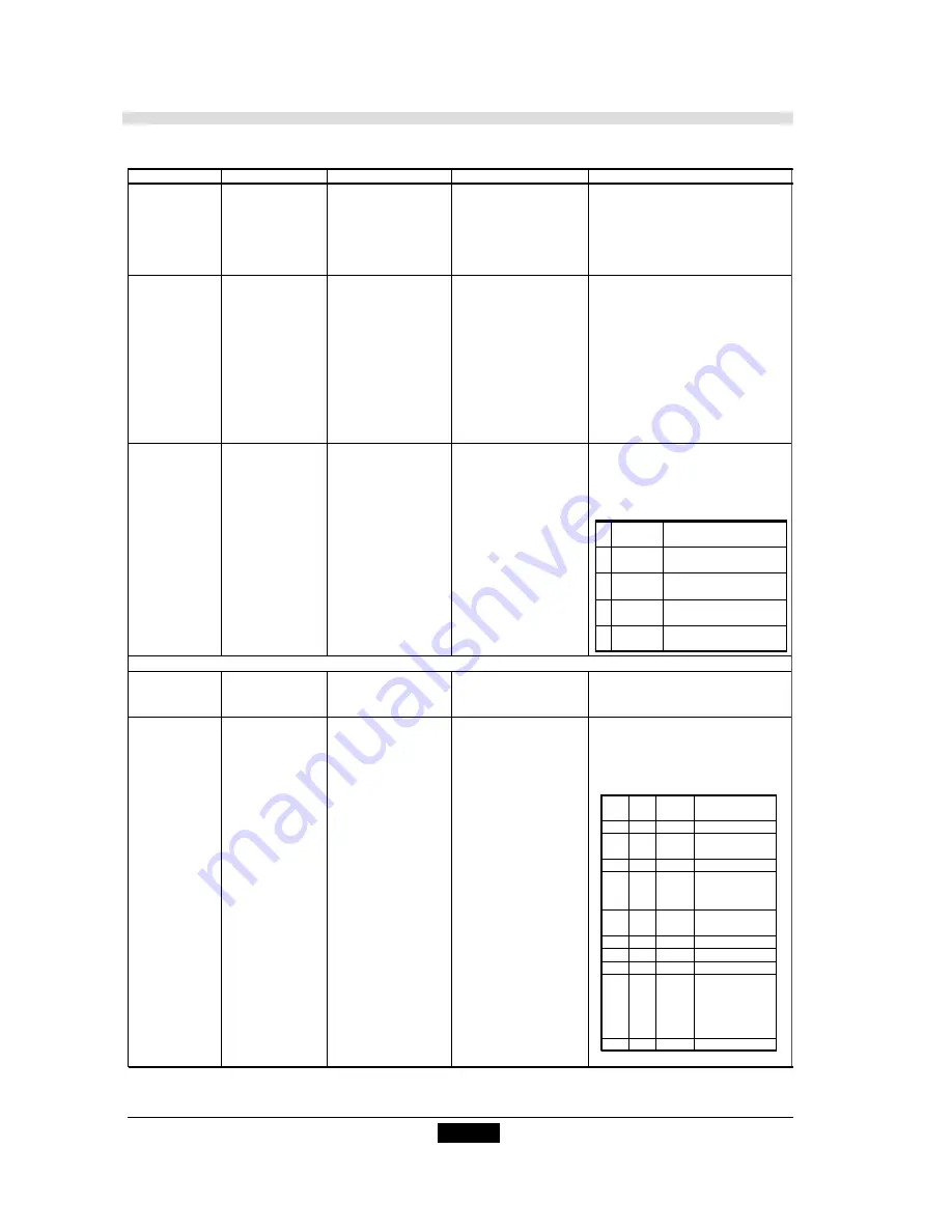 Roland PNC-1600 User Manual Download Page 36