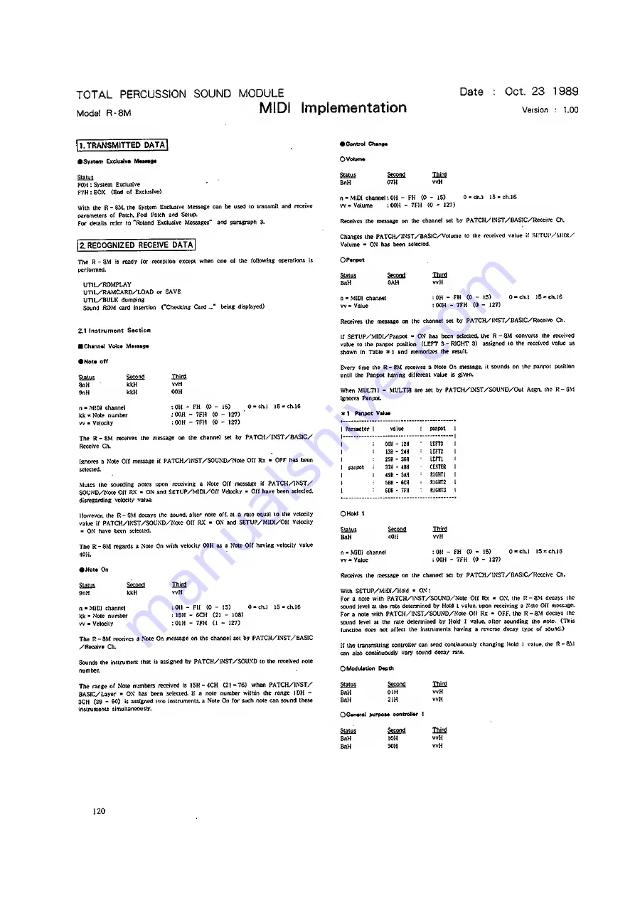 Roland R-8M Owner'S Manual Download Page 122