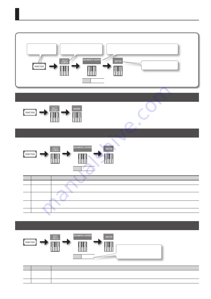 Roland RD-64 Owner'S Manual Download Page 8