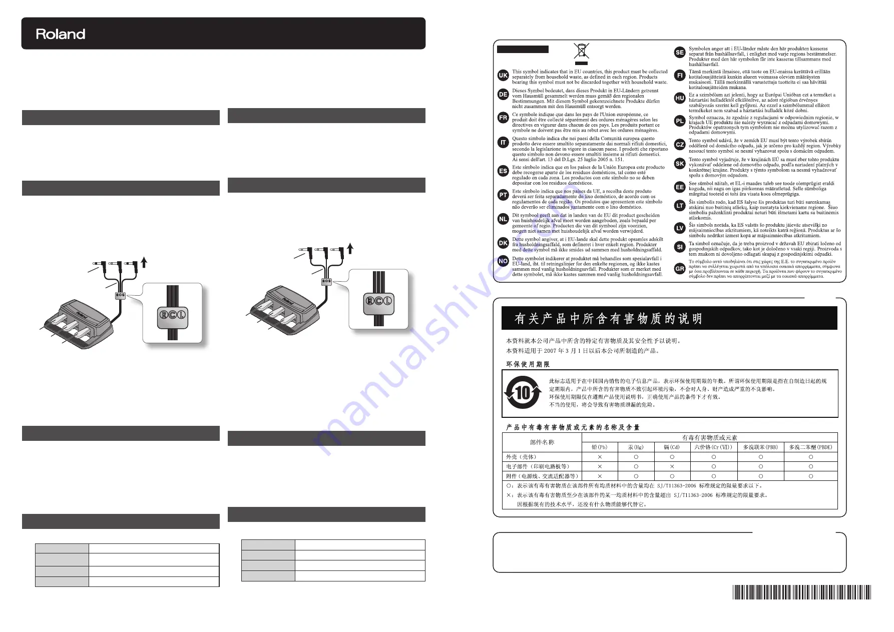 Roland RPU-3 Owner'S Manual Download Page 1