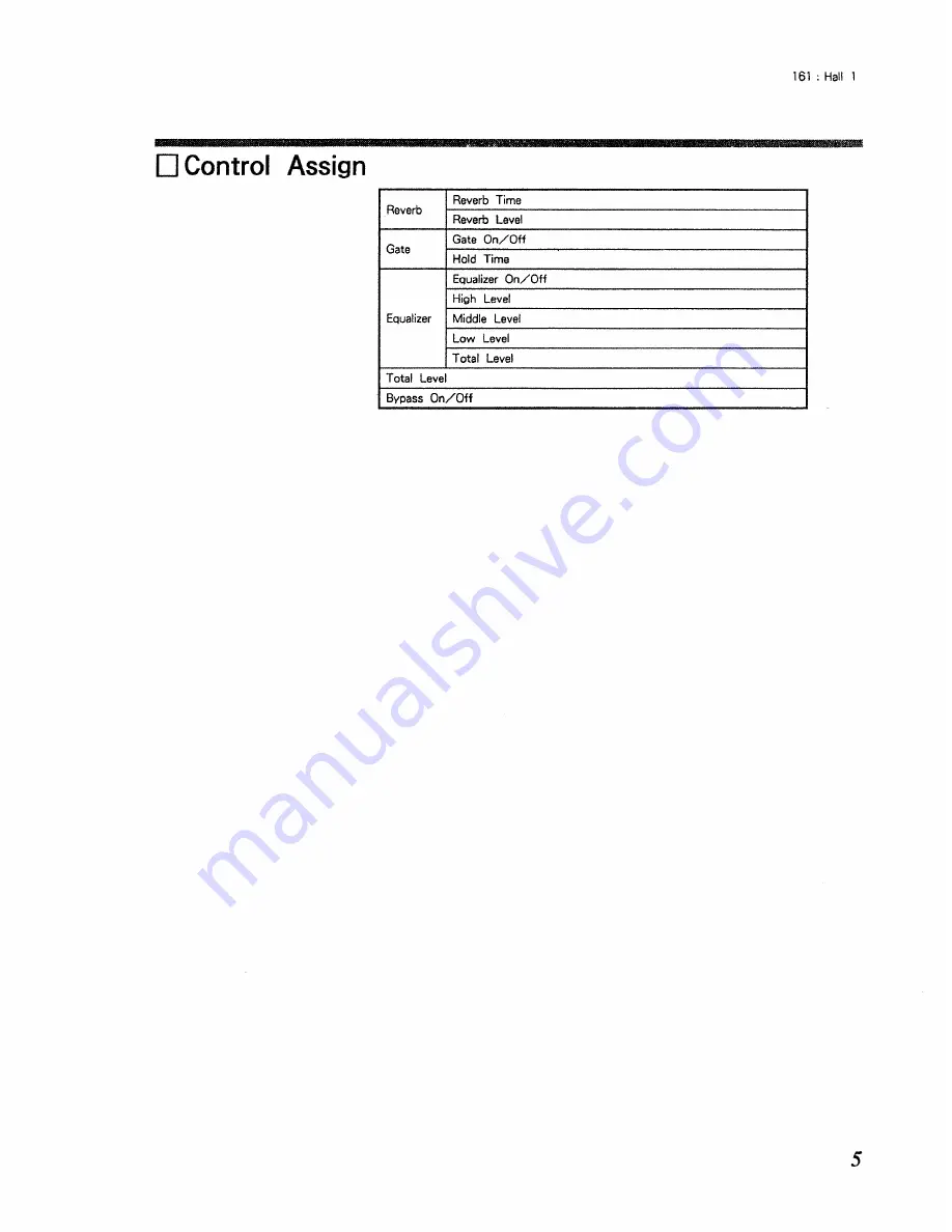 Roland RSP-550 Algorithm Manual Download Page 5