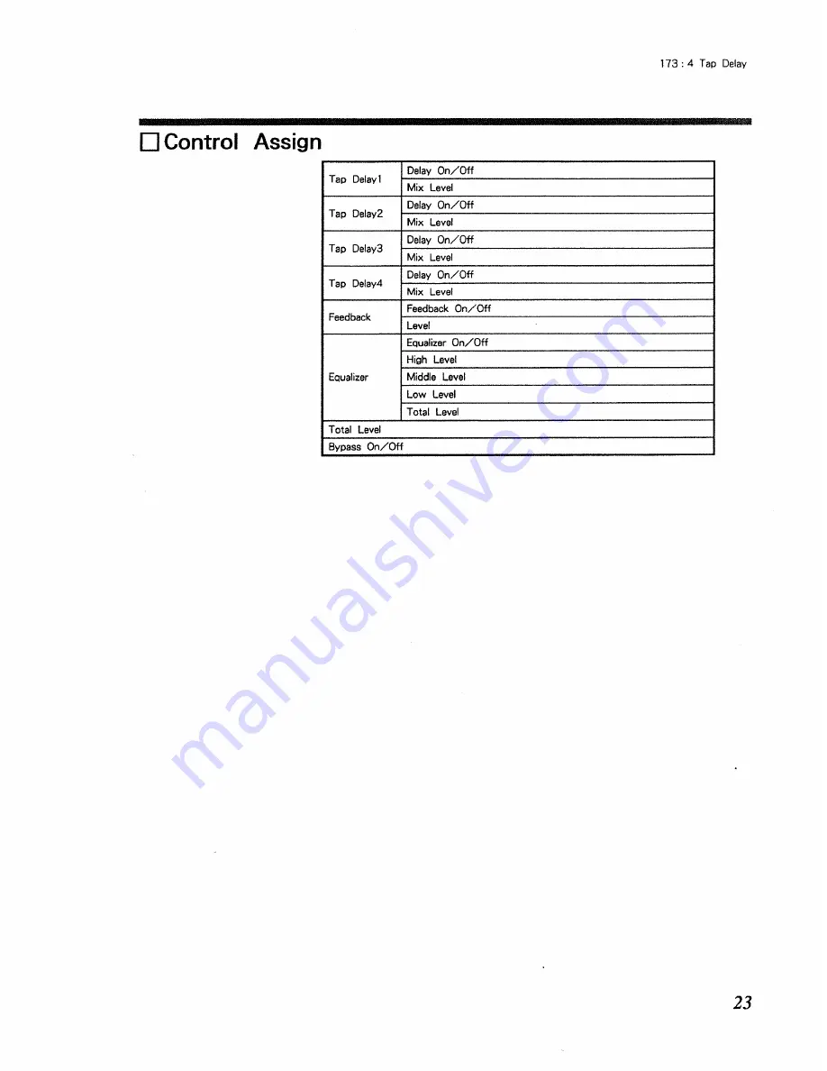 Roland RSP-550 Algorithm Manual Download Page 23