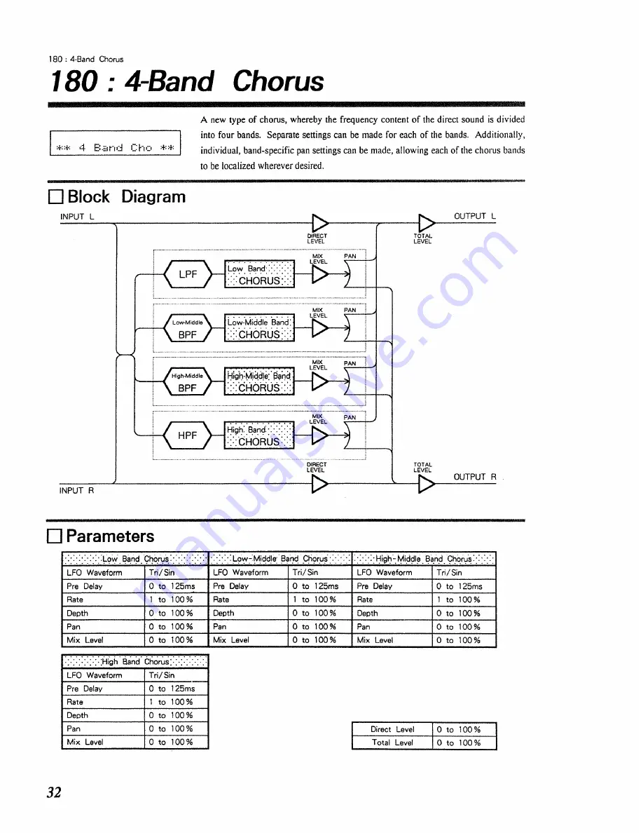 Roland RSP-550 Algorithm Manual Download Page 32