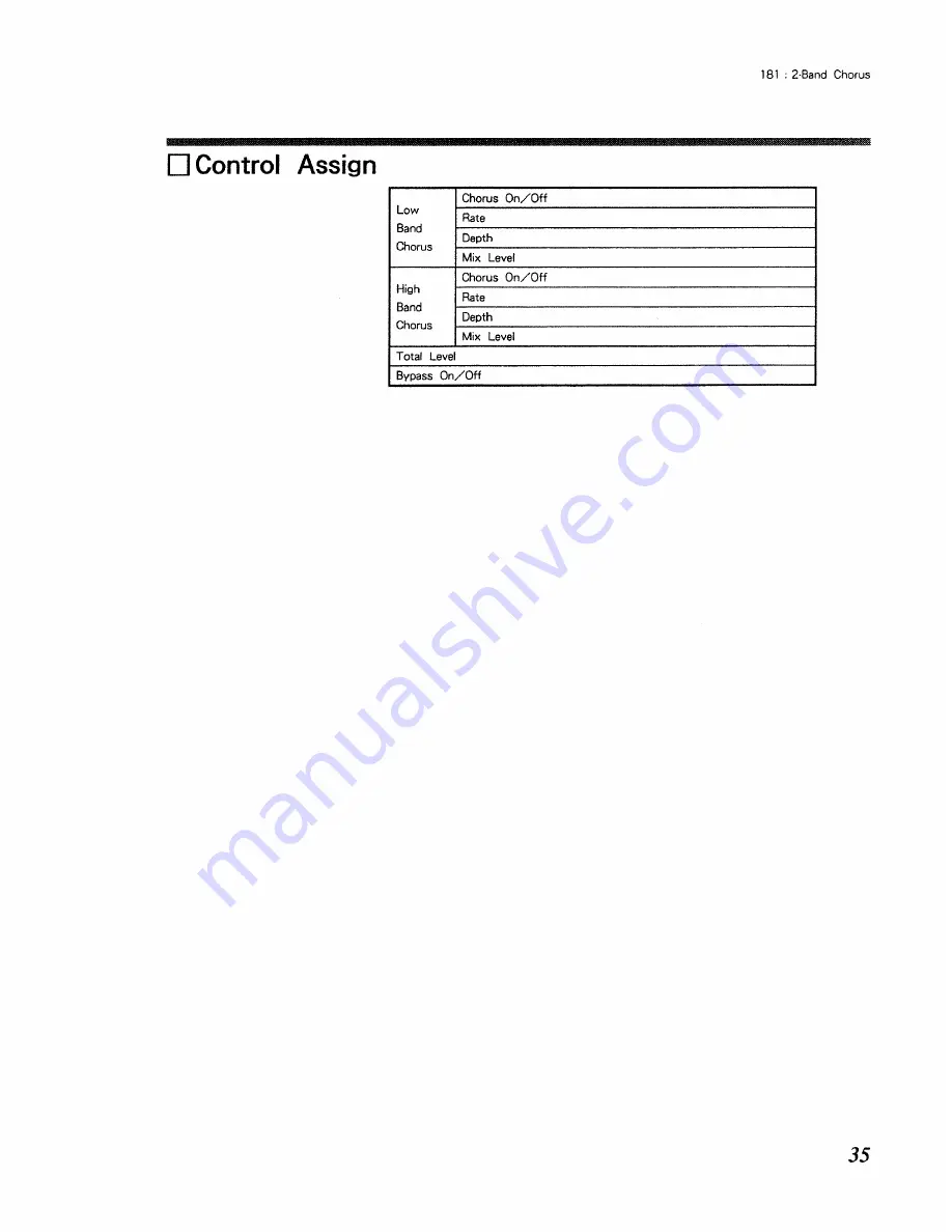 Roland RSP-550 Algorithm Manual Download Page 35