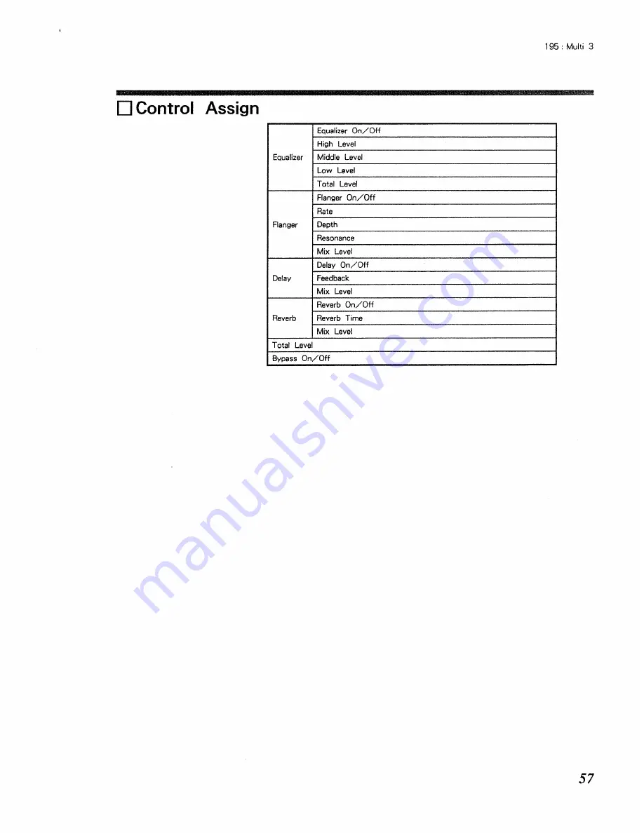 Roland RSP-550 Algorithm Manual Download Page 57