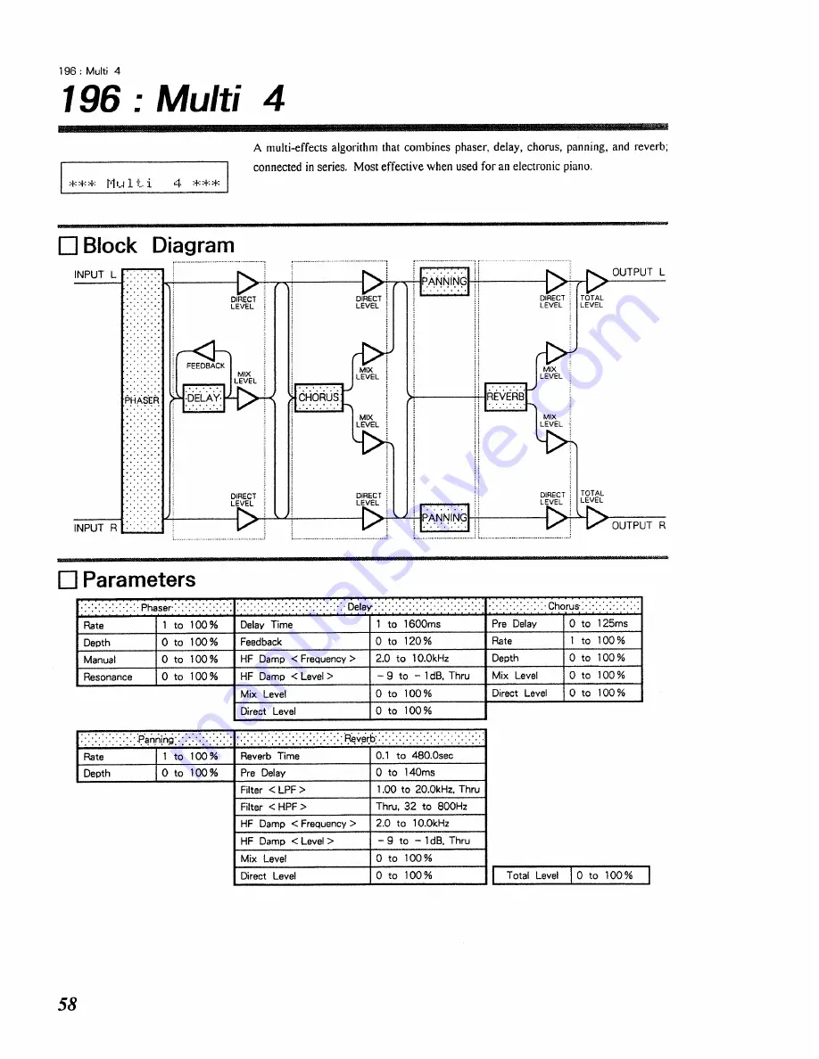 Roland RSP-550 Algorithm Manual Download Page 58