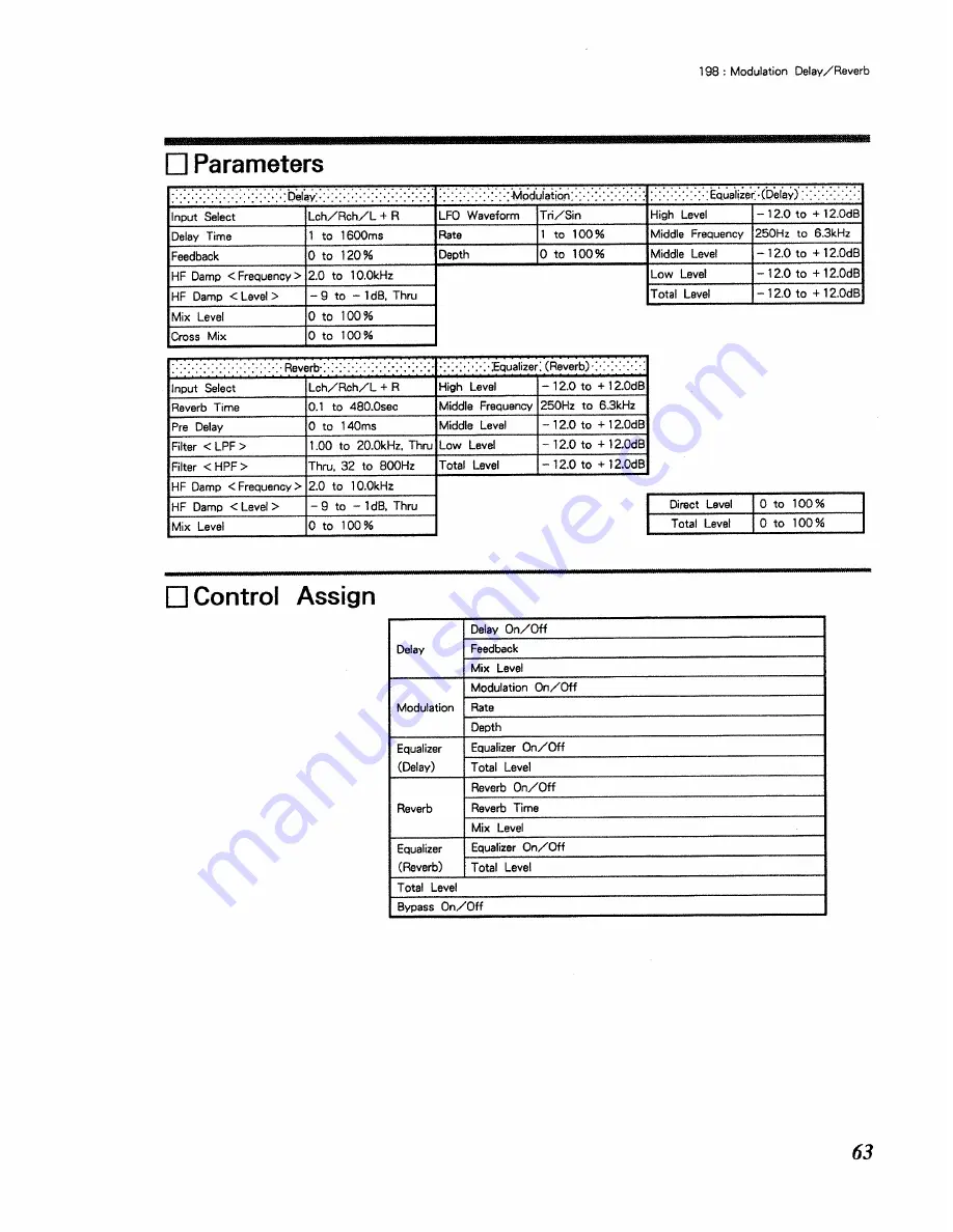 Roland RSP-550 Algorithm Manual Download Page 63