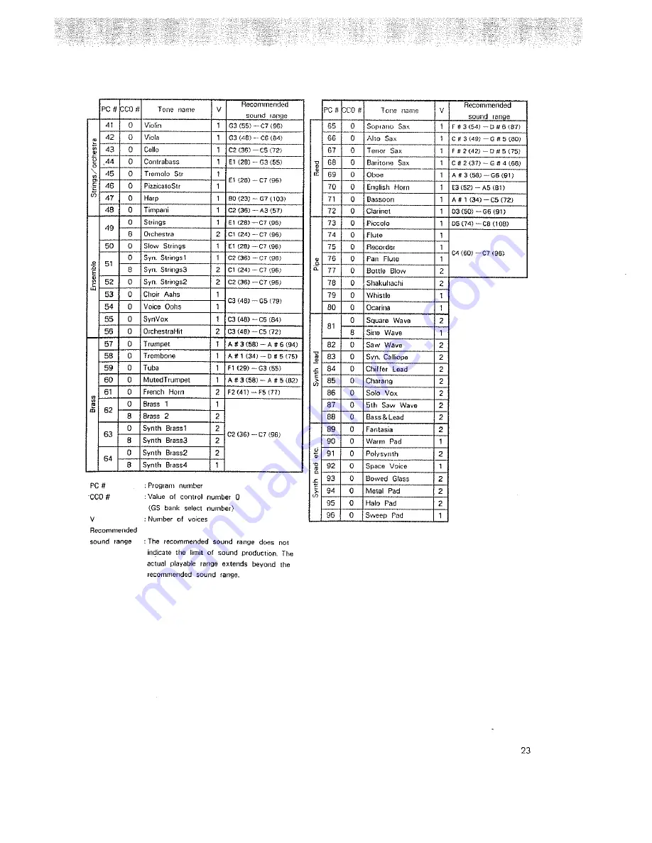 Roland SCC-1 Owner'S Manual Download Page 25