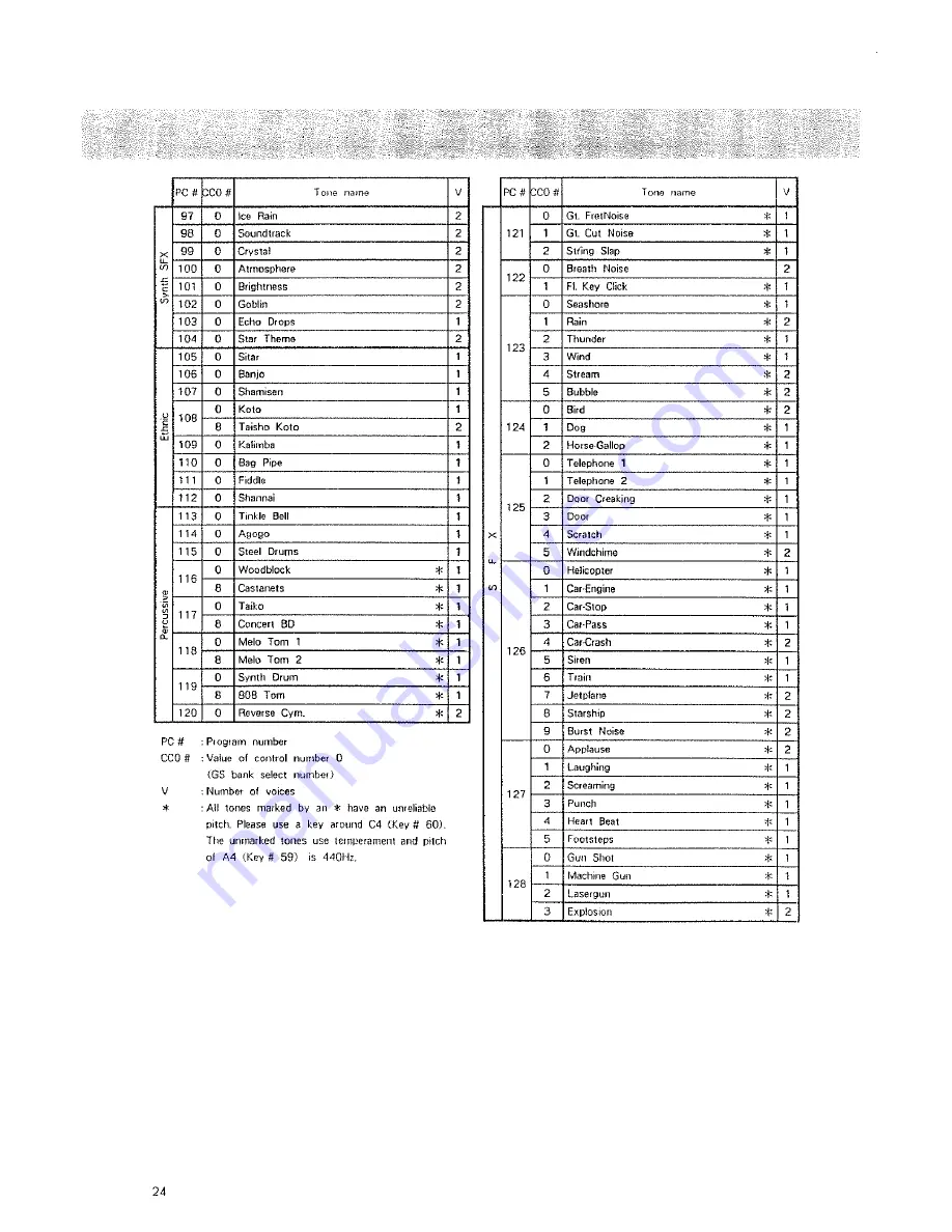 Roland SCC-1 Owner'S Manual Download Page 26