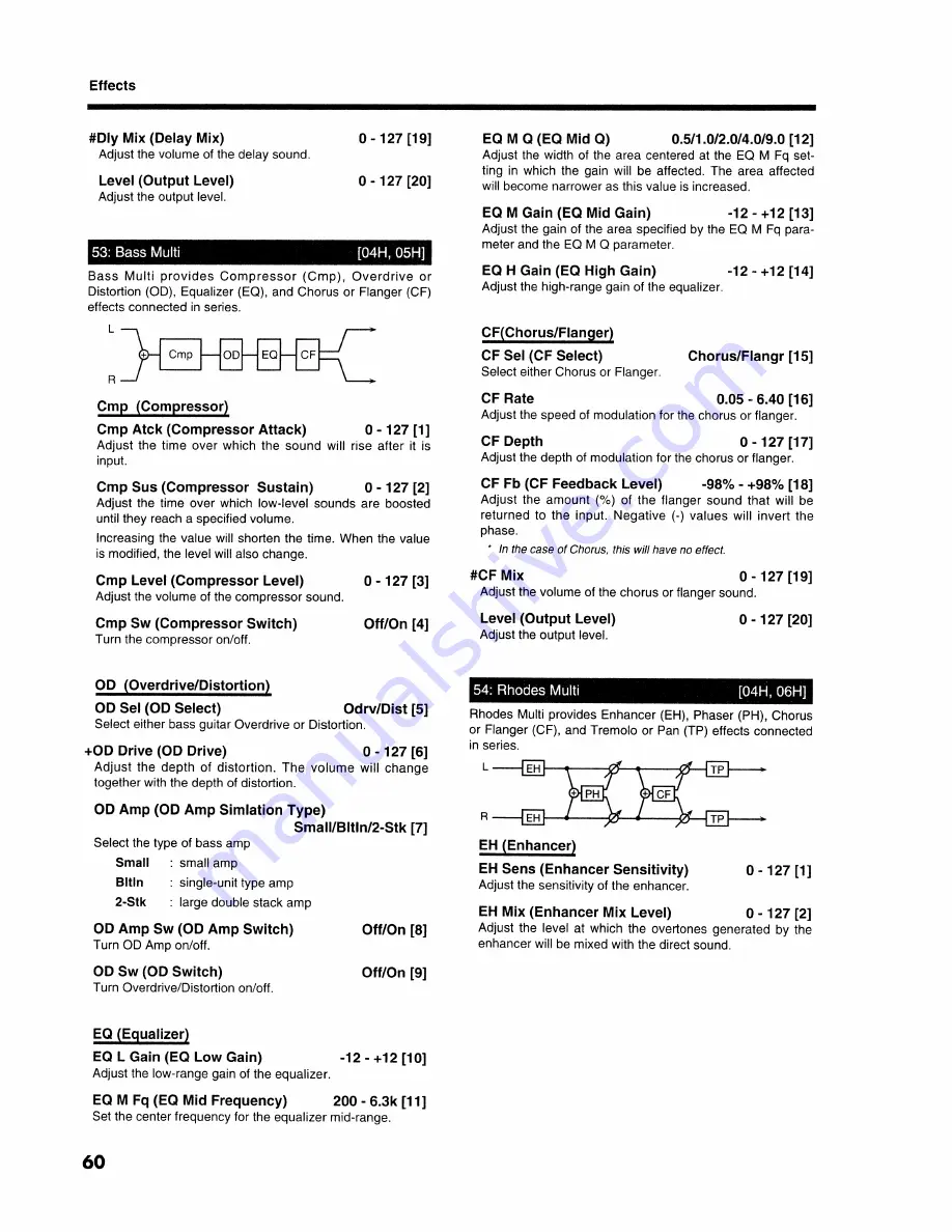 Roland Sond Canvas SC-88ST Pro Owner'S Manual Download Page 60