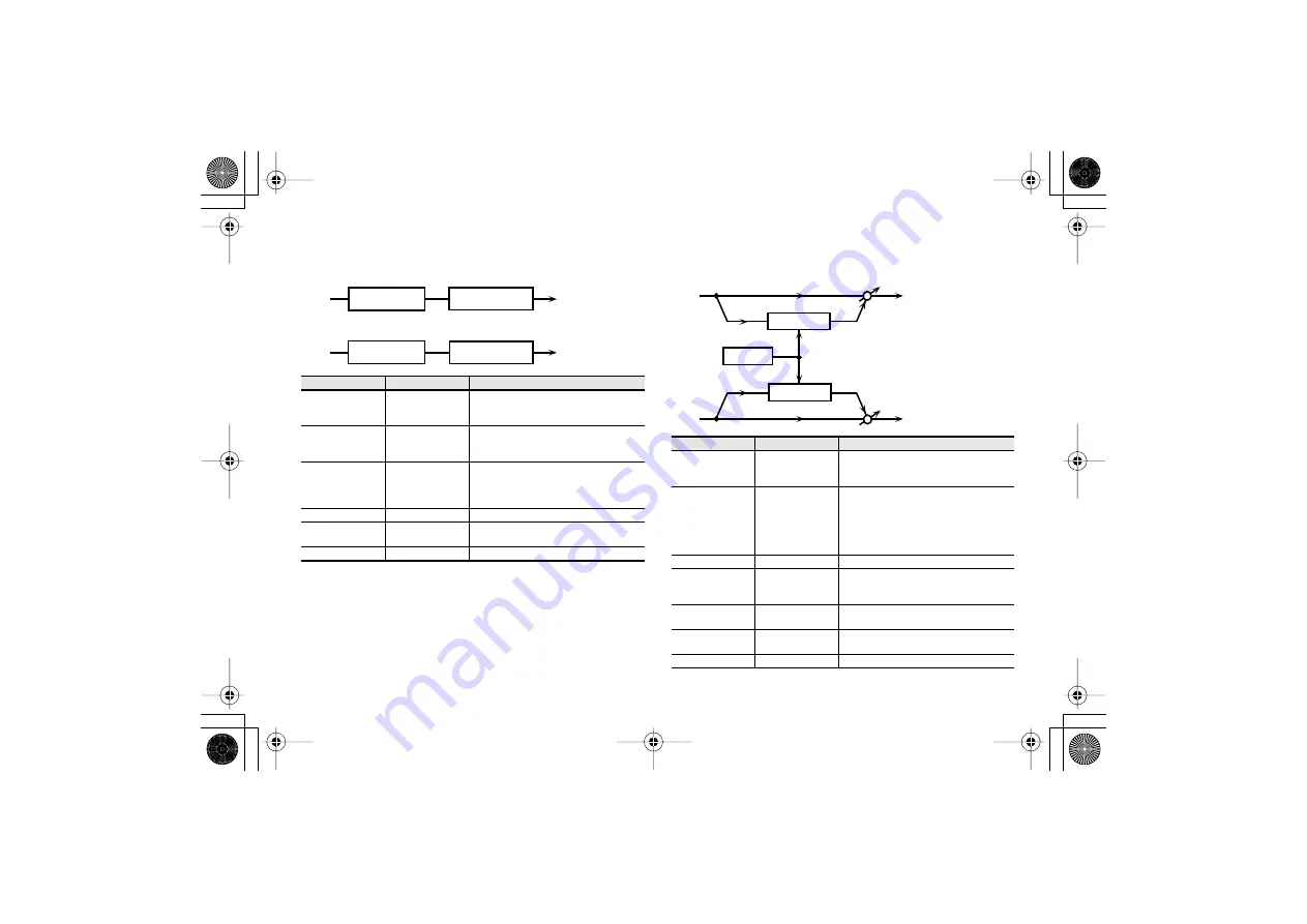 Roland SuperNATURAL ARX-01 Owner'S Manual Download Page 54