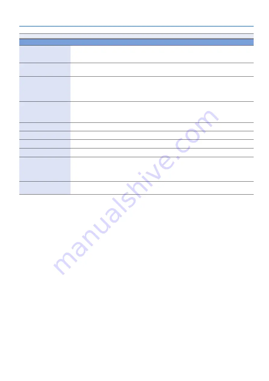 Roland TM-6 PRO Data List Download Page 17