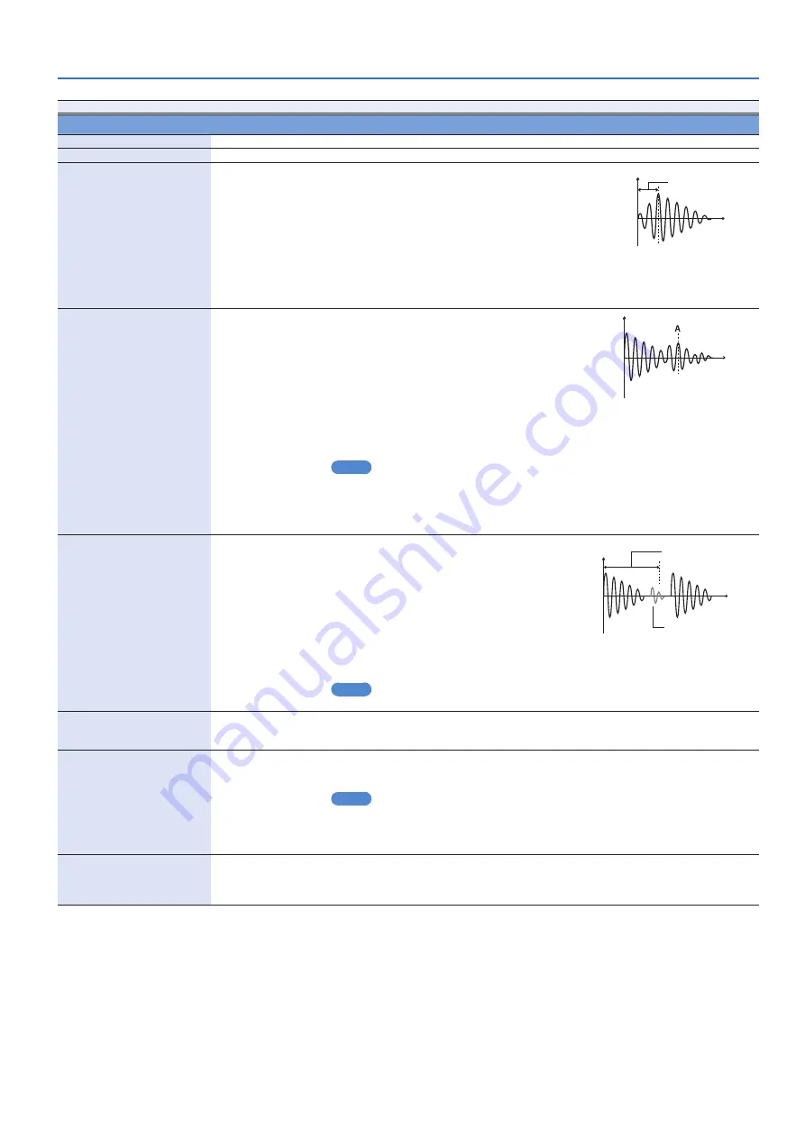 Roland TM-6 PRO Data List Download Page 23