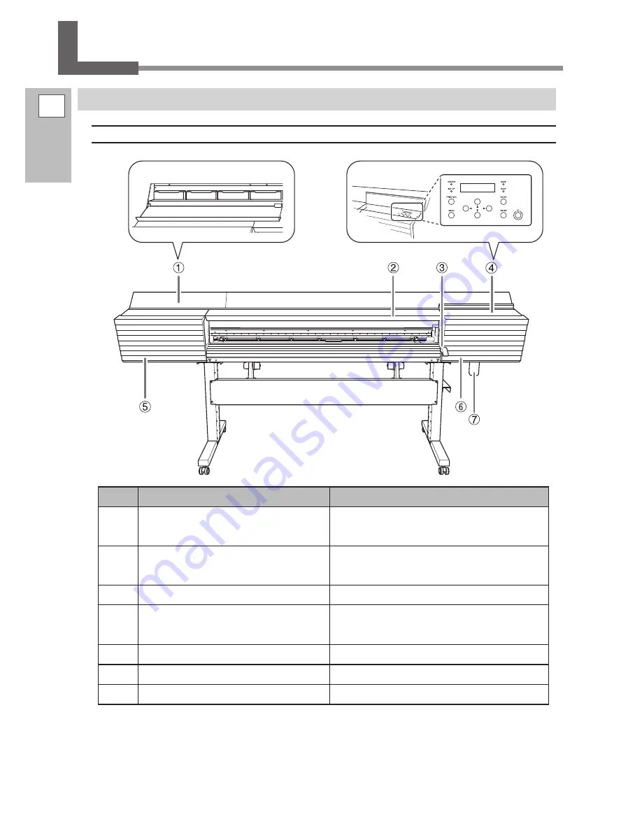 Roland TrueVIS SG-300 User Manual Download Page 8