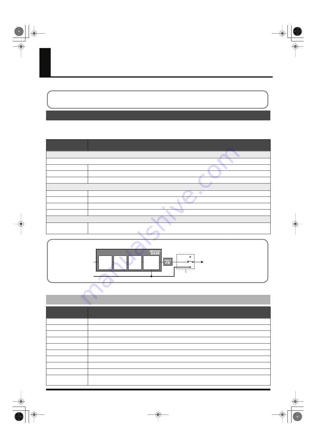 Roland V-Bass 04672434 Owner'S Manual Download Page 96