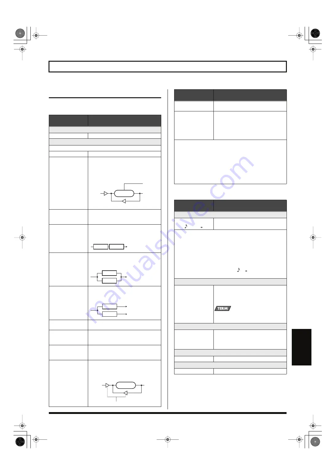 Roland V-Bass 04672434 Owner'S Manual Download Page 113