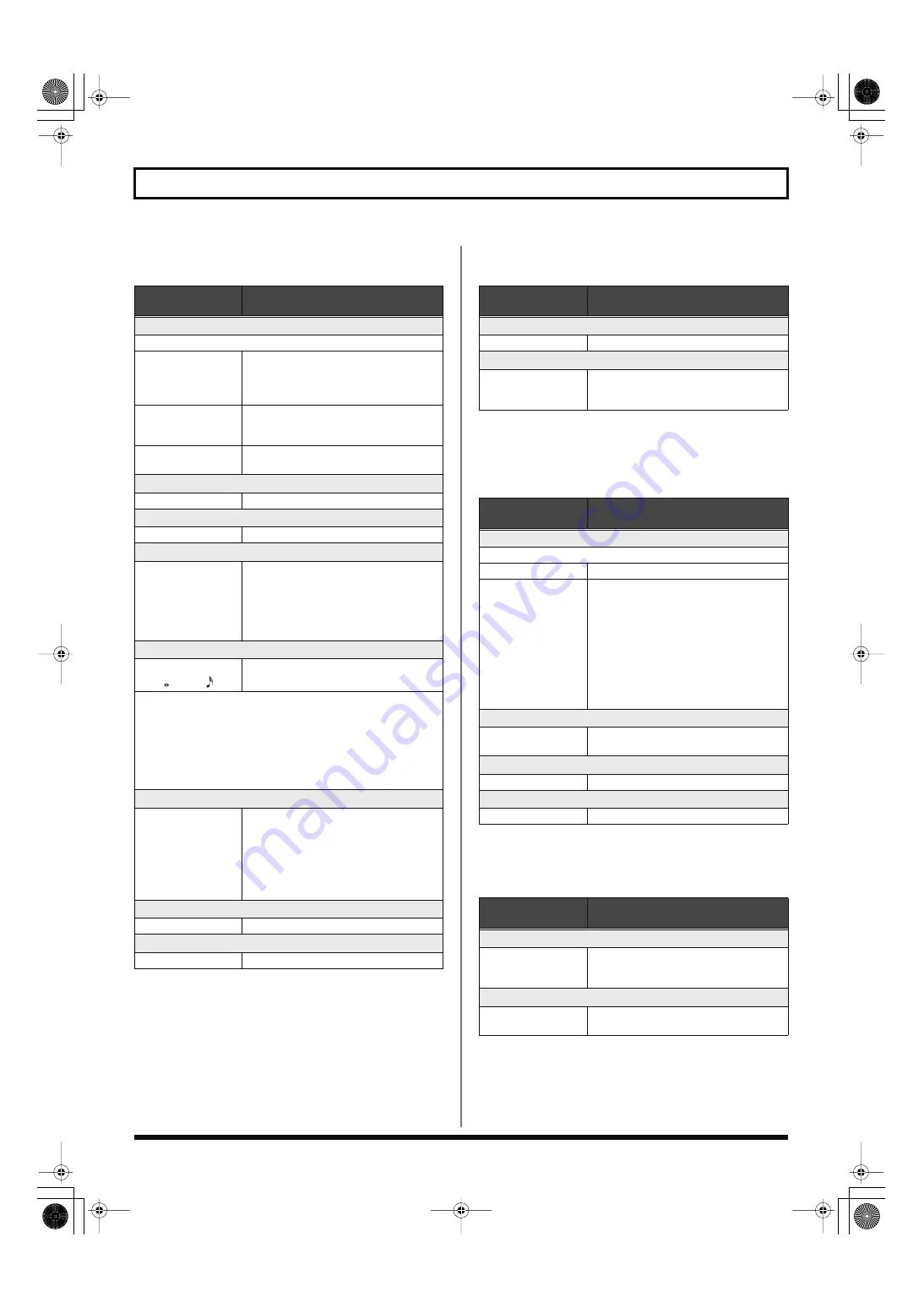 Roland V-Bass 04672434 Owner'S Manual Download Page 124