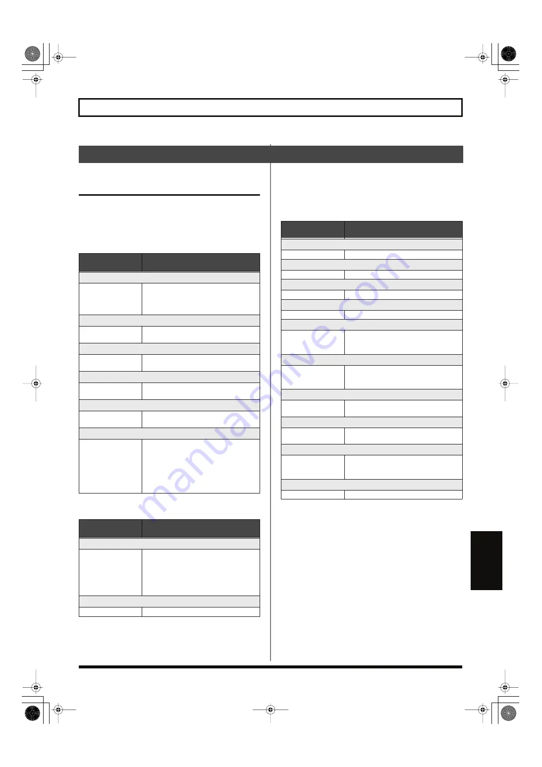 Roland V-Bass 04672434 Owner'S Manual Download Page 131