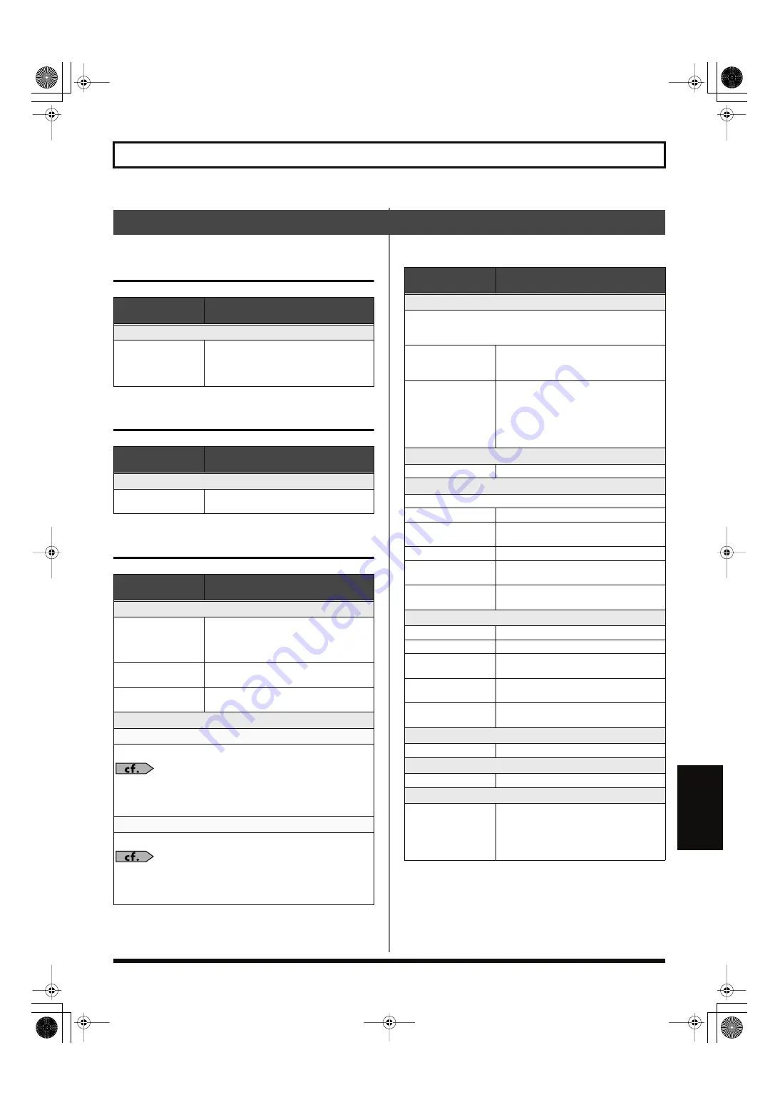 Roland V-Bass 04672434 Owner'S Manual Download Page 145