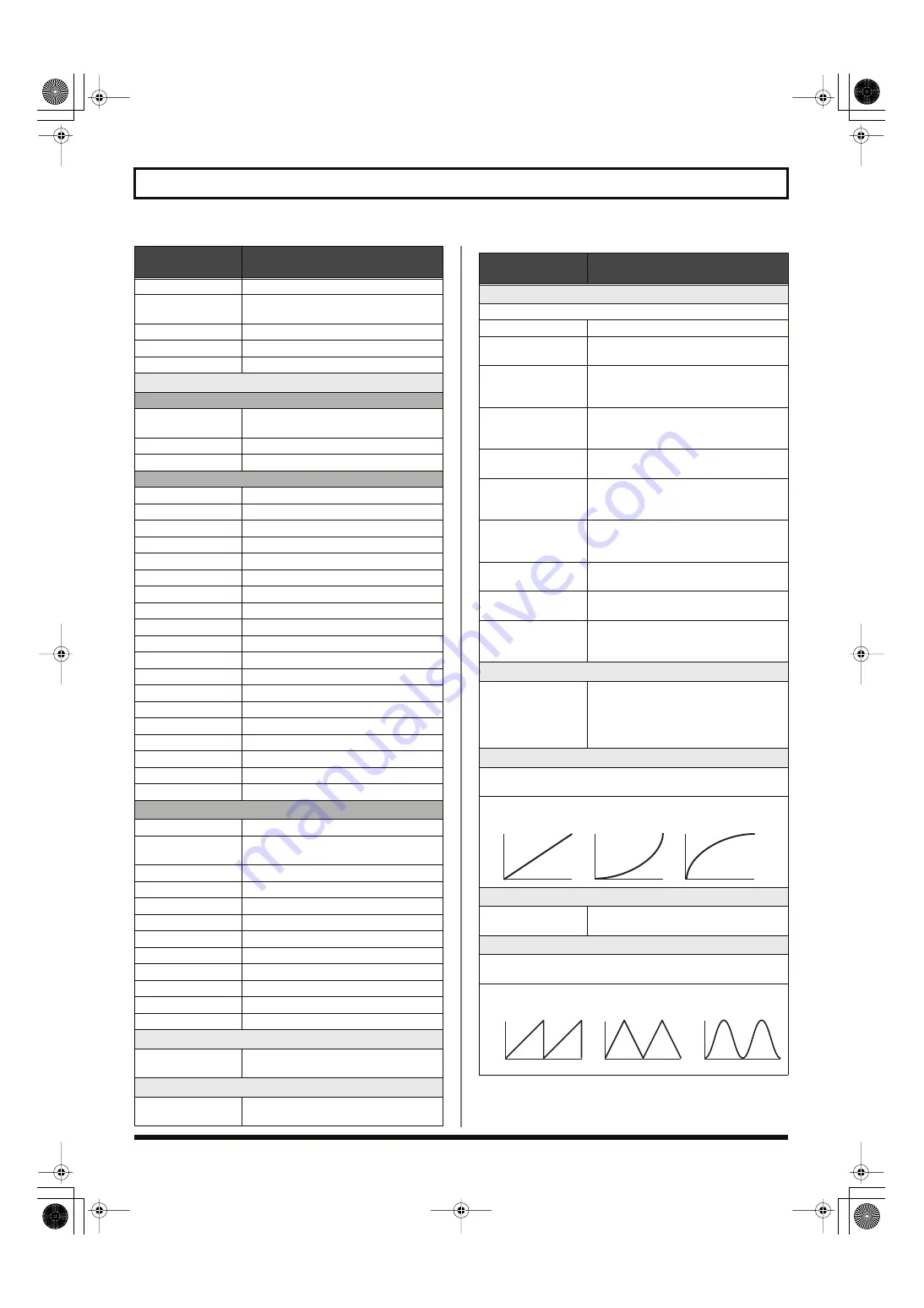 Roland V-Bass 04672434 Owner'S Manual Download Page 154