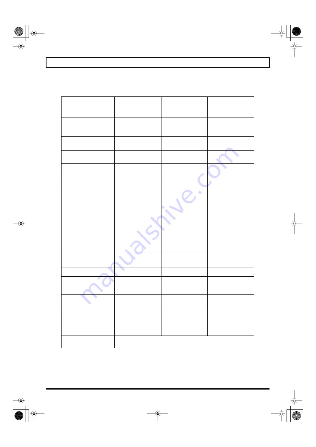 Roland V-Bass 04672434 Owner'S Manual Download Page 160