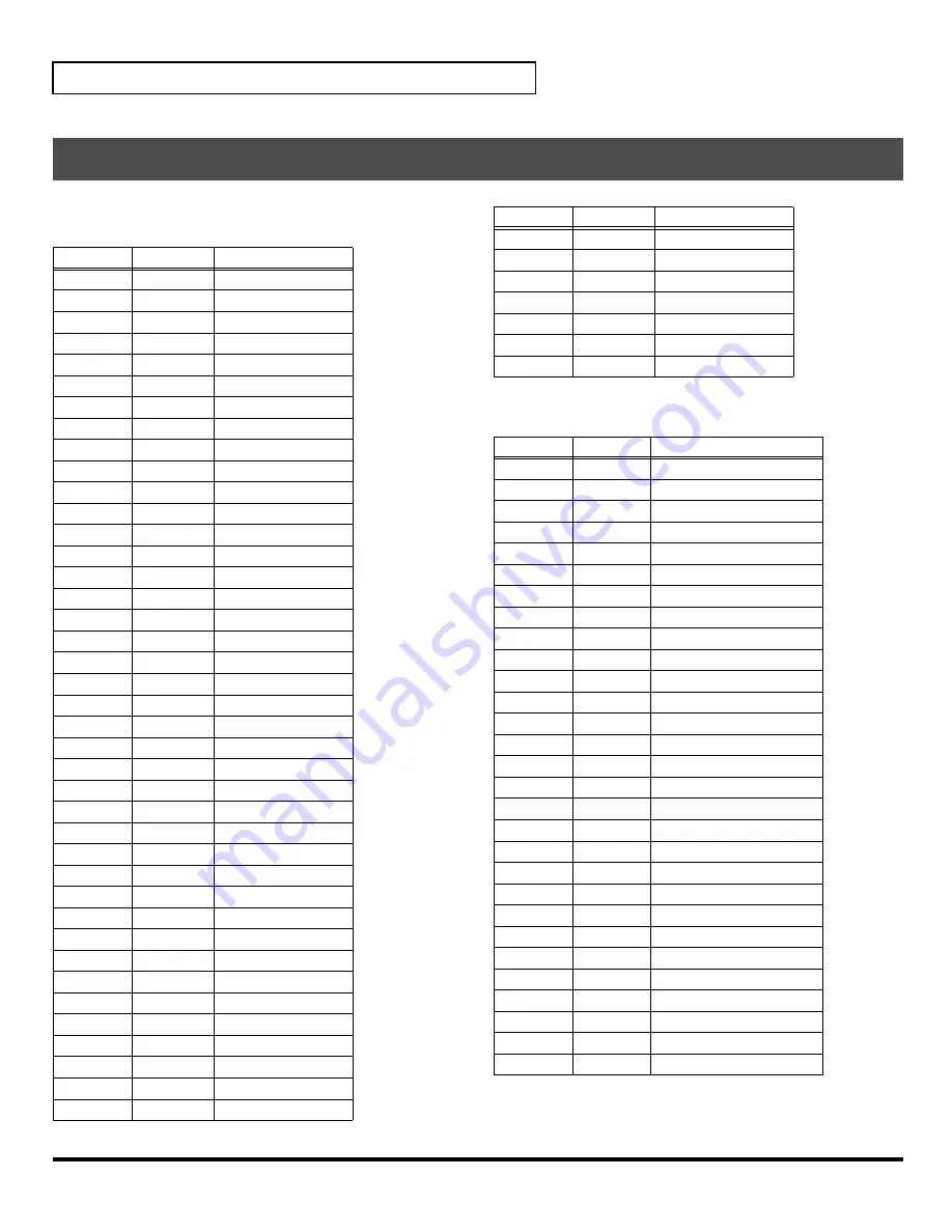 Roland V-Card VC-1 D-50 Owner'S Manual Download Page 86