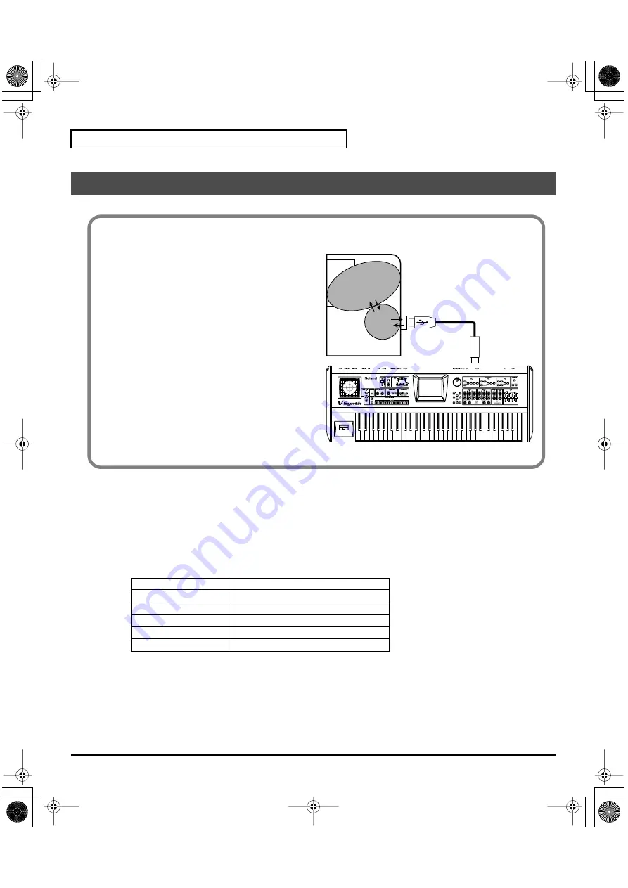 Roland V-Card VC-1 Owner'S Manual Download Page 88