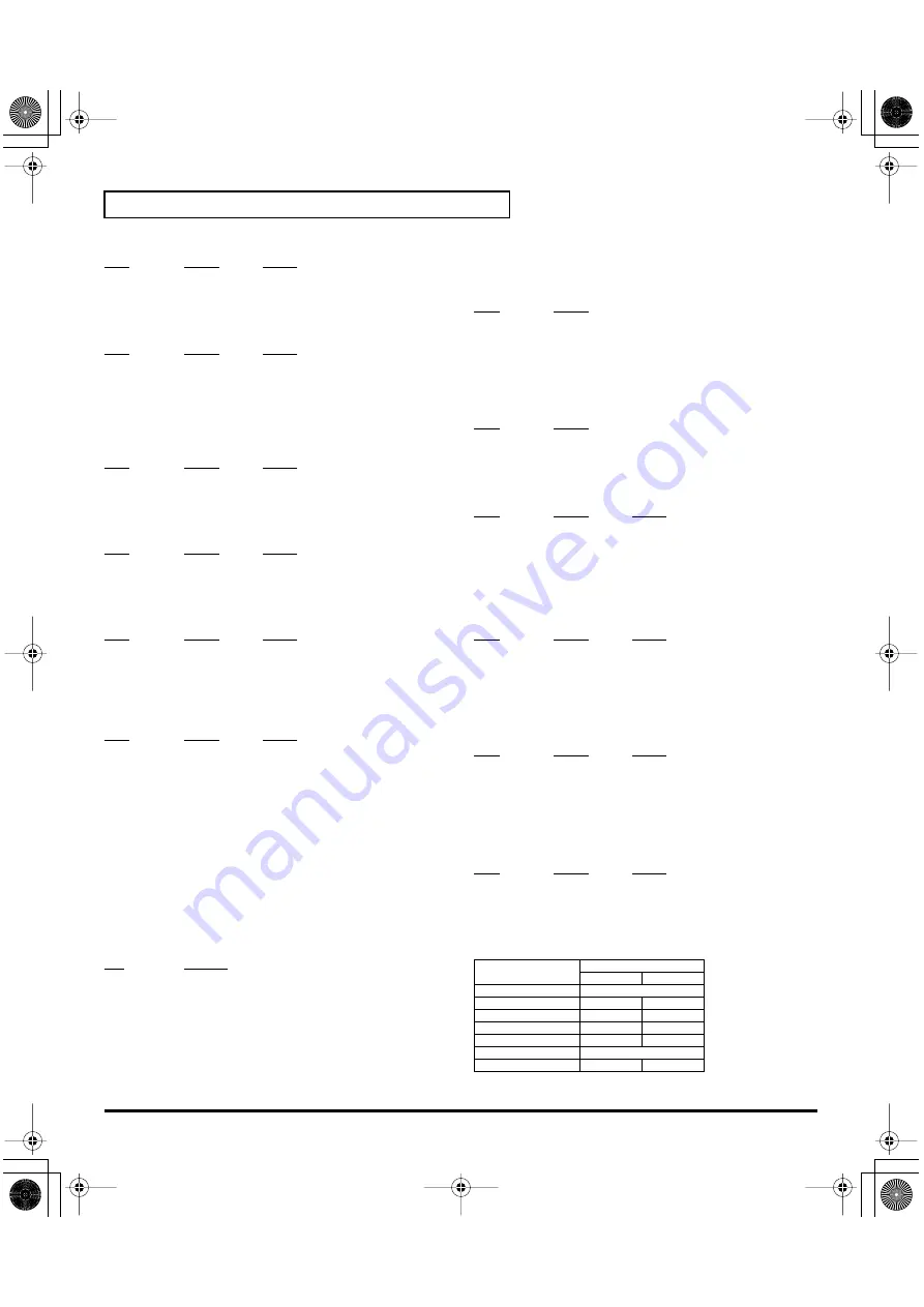 Roland V-Card VC-1 Owner'S Manual Download Page 142