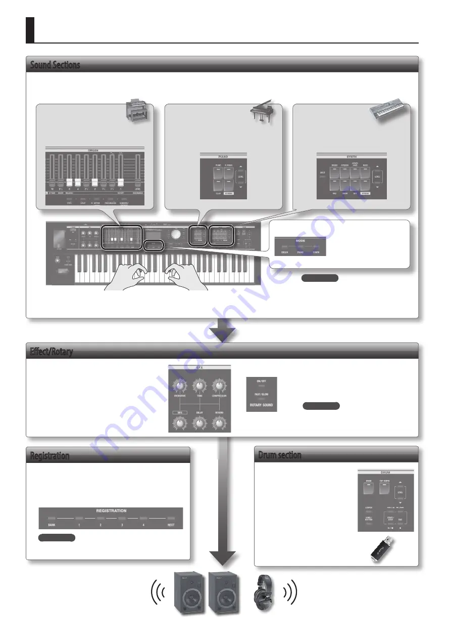 Roland V-combo VR-730 Owner'S Manual Download Page 2