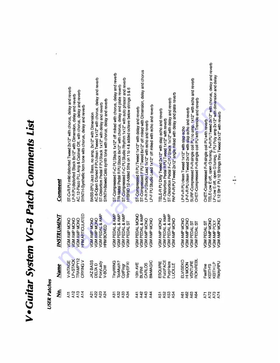 Roland V-Guitar System VG-8 Owner'S Manual Download Page 111