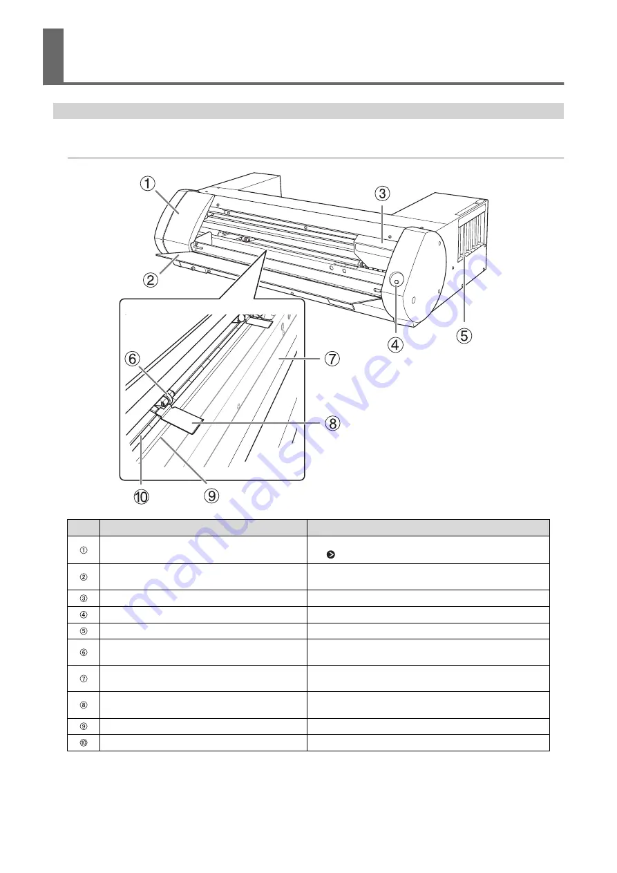 Roland VersaSTUDIO BN-20A User Manual Download Page 8