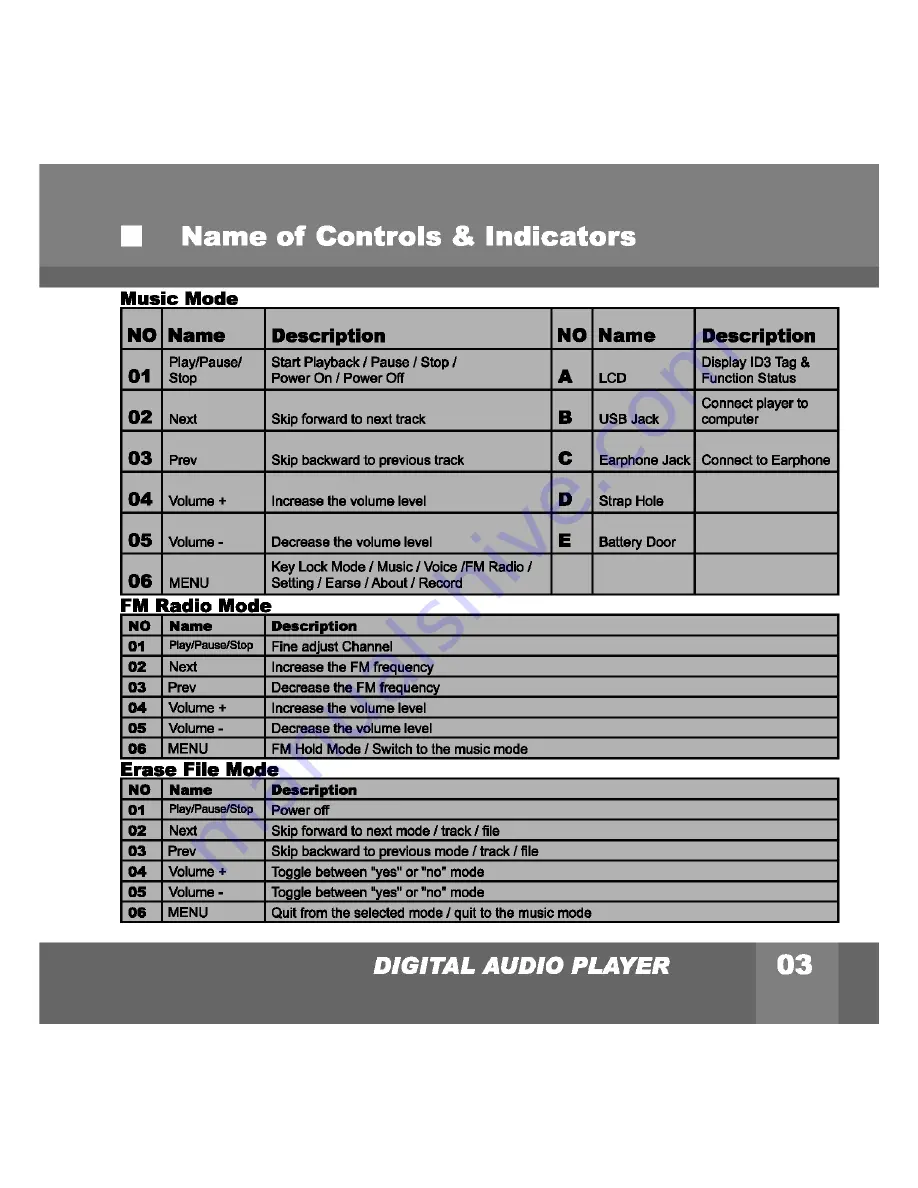 Rollei ek220 Instruction Manual Download Page 4