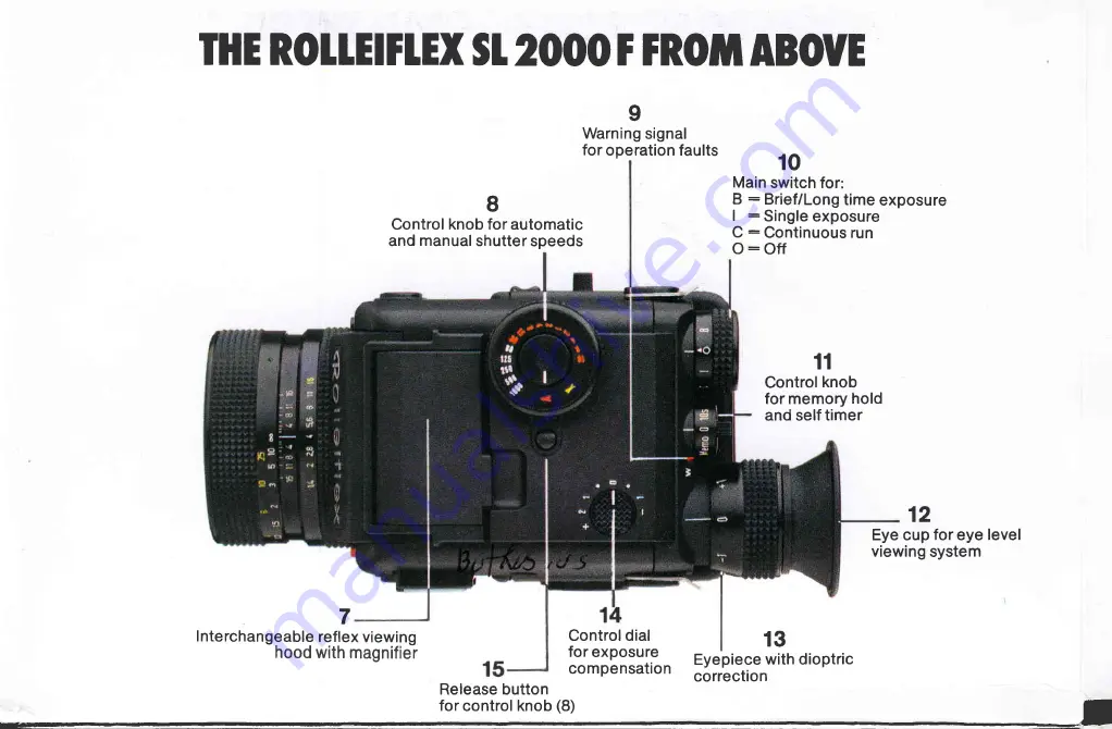 ROLLEIFLEX SL 2000F Handbook Download Page 3