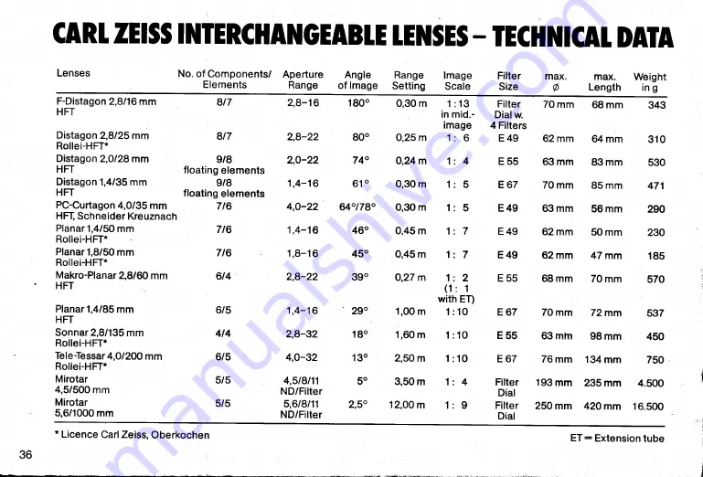 ROLLEIFLEX SL 2000F Handbook Download Page 41