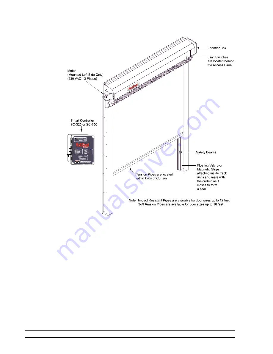 RollSeal RS-500 Series Скачать руководство пользователя страница 40