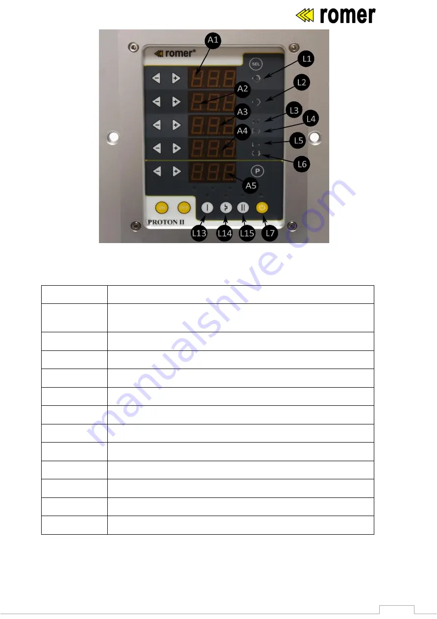 Romer PROTON II Manual Download Page 18