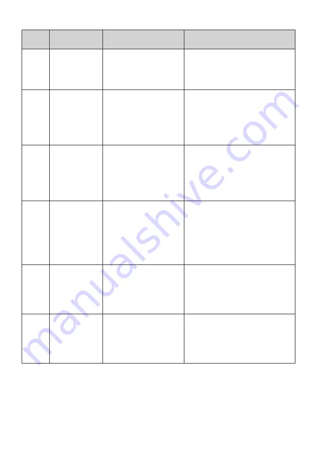 Rommelsbacher PM 220 Instruction Manual Download Page 24