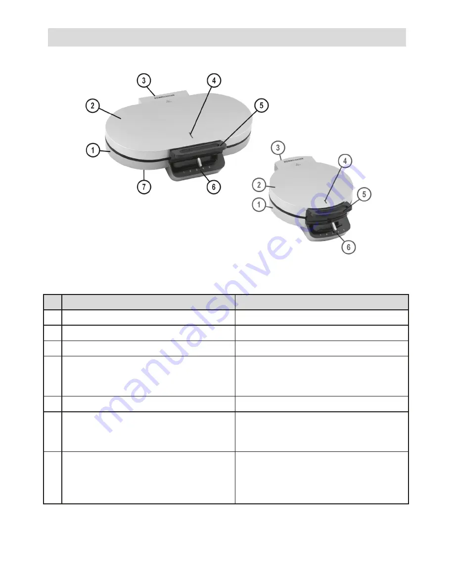 Rommelsbacher WA 1200 series Instruction Manual Download Page 2