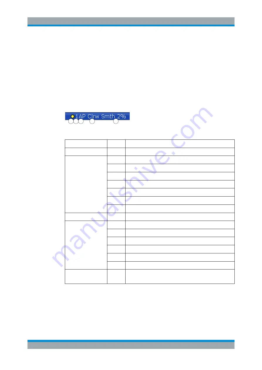 Ronde & Schwarz 1304.0004.03 User Manual Download Page 65