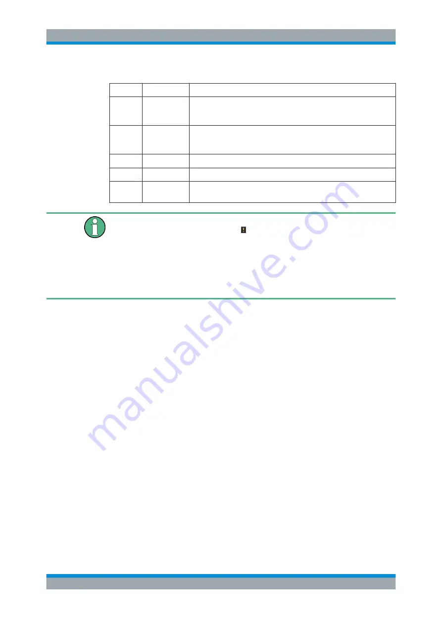 Ronde & Schwarz 1304.0004.03 User Manual Download Page 68