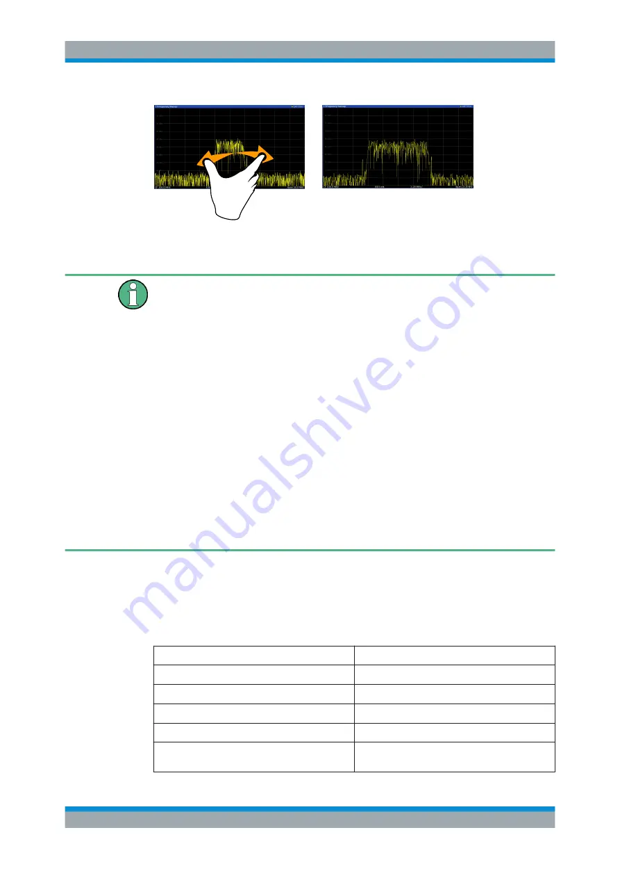 Ronde & Schwarz 1304.0004.03 User Manual Download Page 76