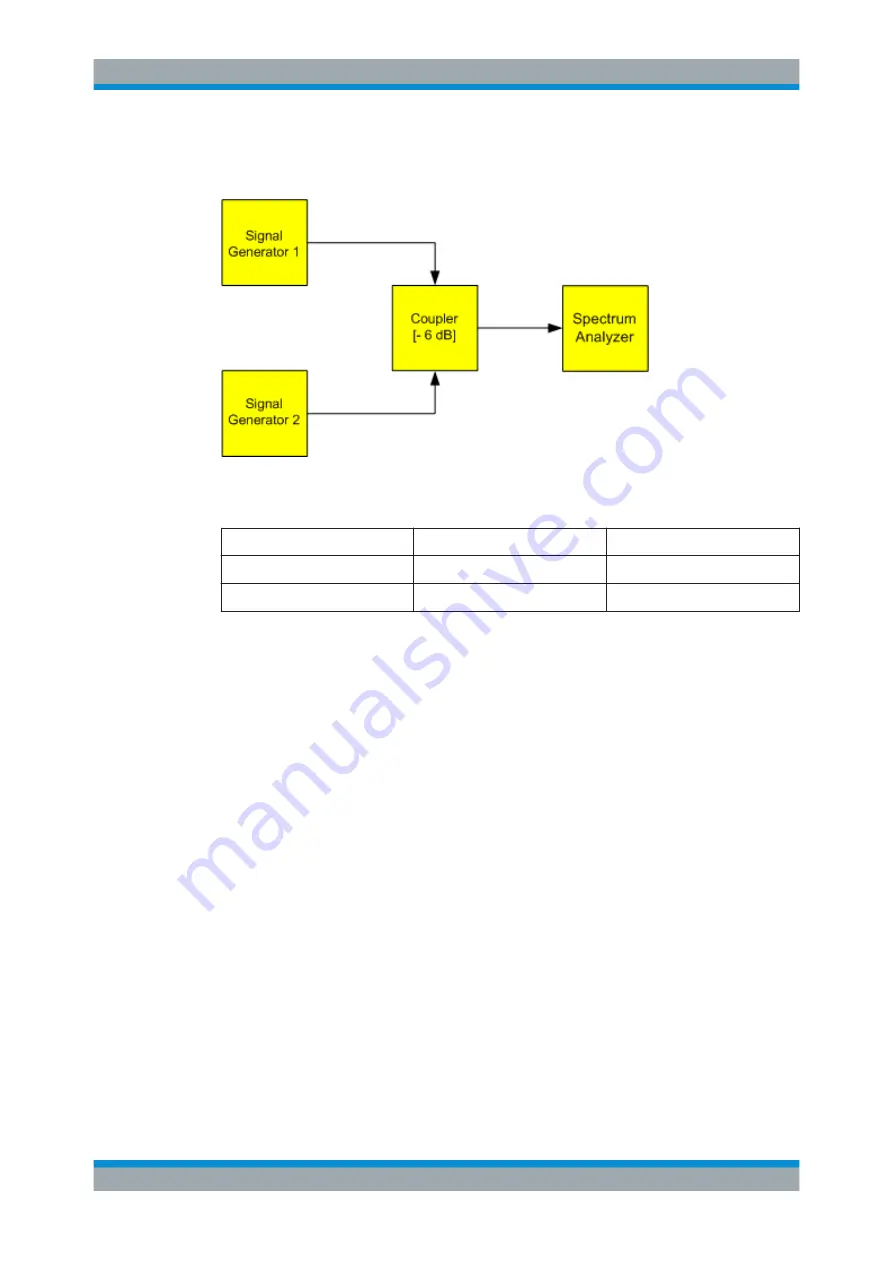 Ronde & Schwarz 1304.0004.03 User Manual Download Page 106