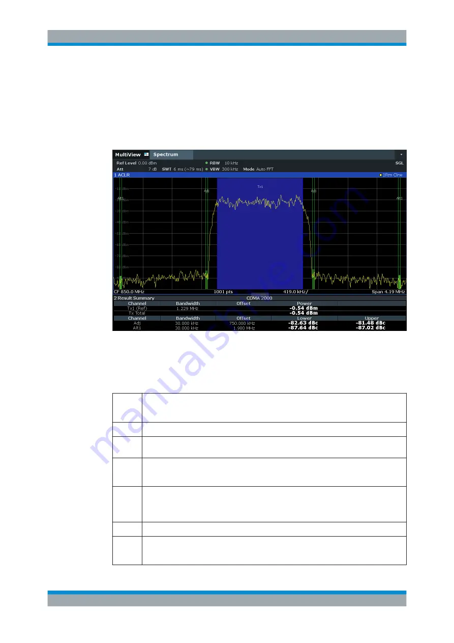 Ronde & Schwarz 1304.0004.03 User Manual Download Page 128