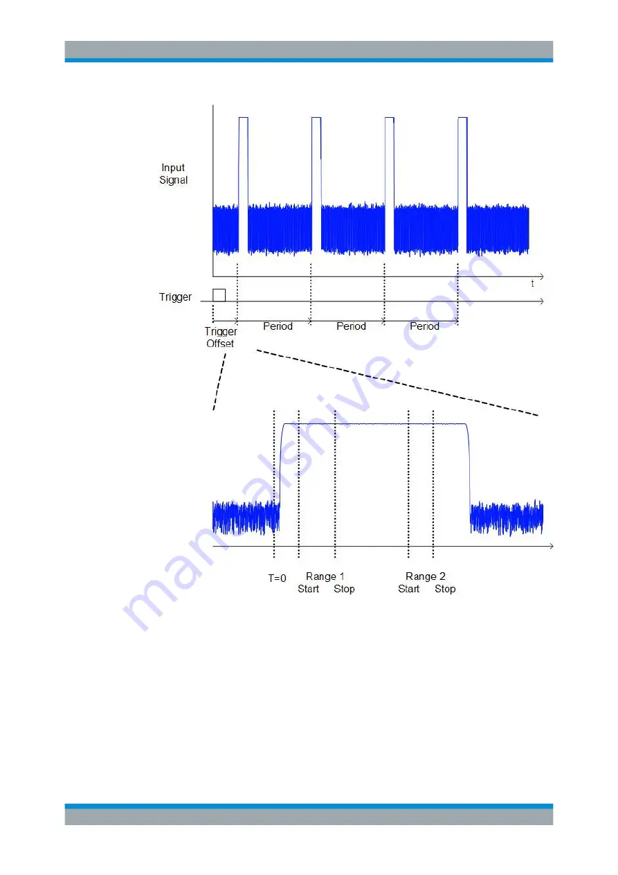 Ronde & Schwarz 1304.0004.03 User Manual Download Page 216