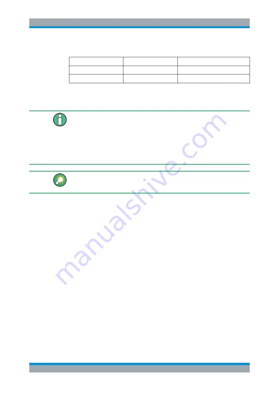 Ronde & Schwarz 1304.0004.03 User Manual Download Page 224