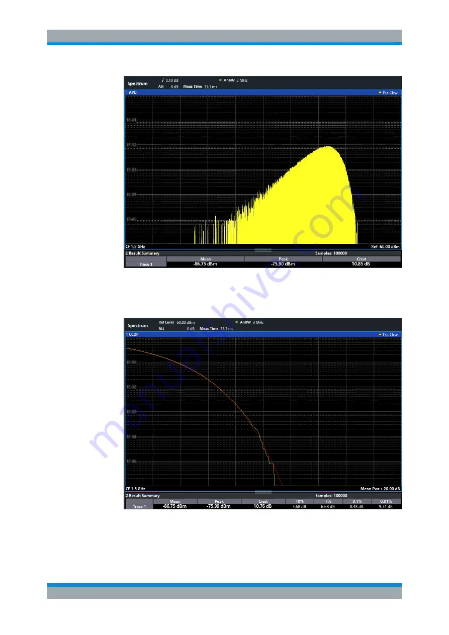 Ronde & Schwarz 1304.0004.03 User Manual Download Page 225