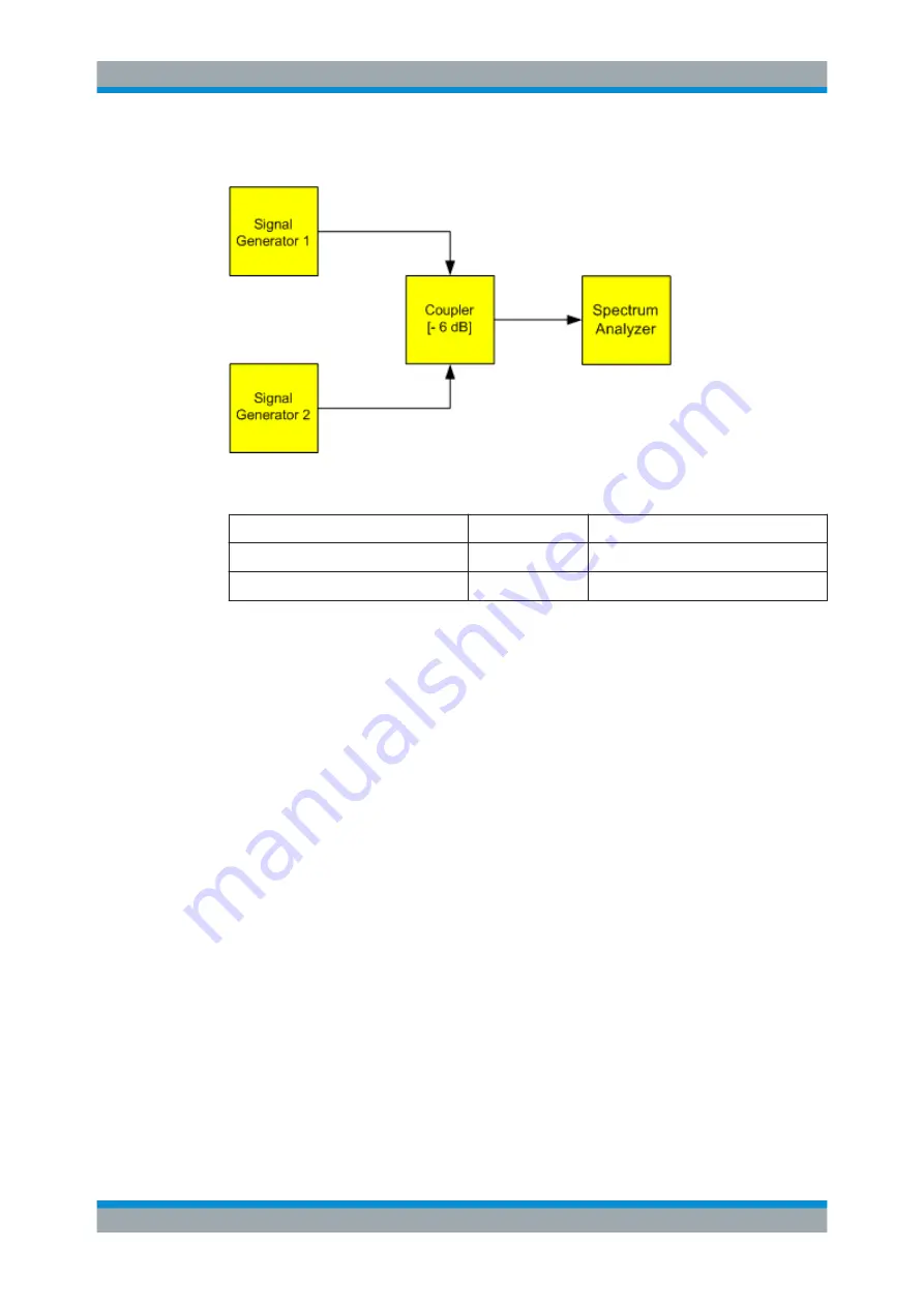 Ronde & Schwarz 1304.0004.03 User Manual Download Page 245