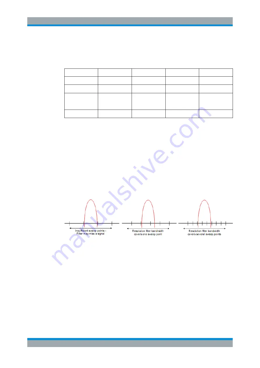 Ronde & Schwarz 1304.0004.03 User Manual Download Page 257